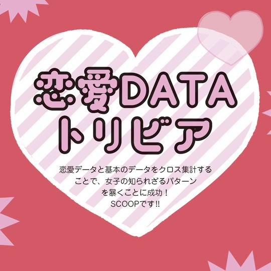 O型女子は非リア充!?　アンケートから発覚した、読者の恋愛トリビアを報告！