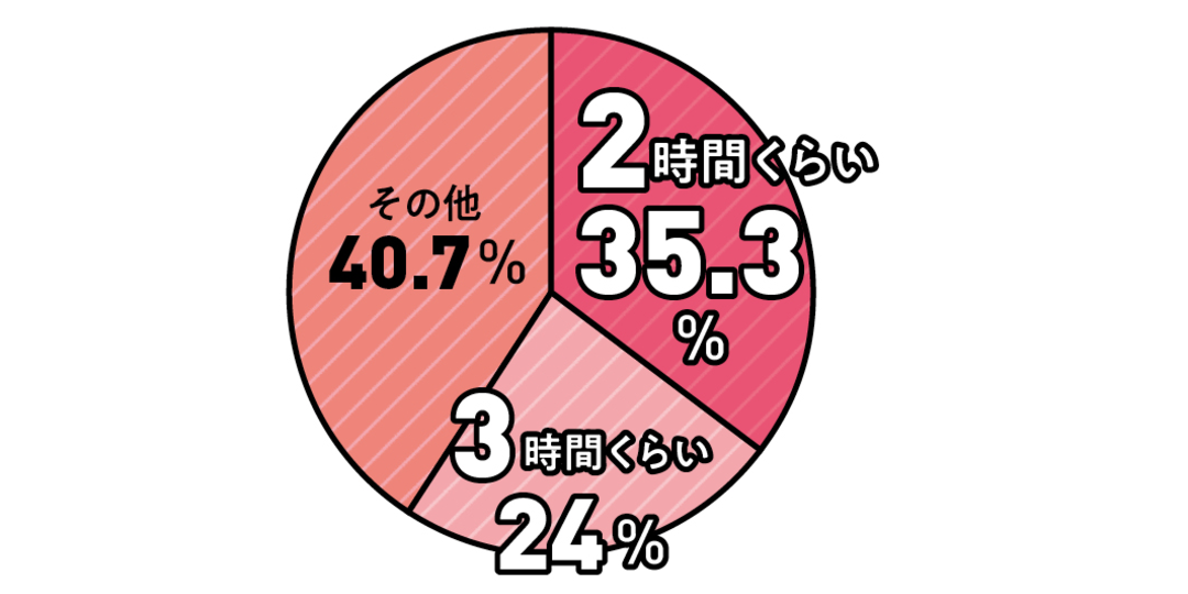 リアルJKのSNS白書