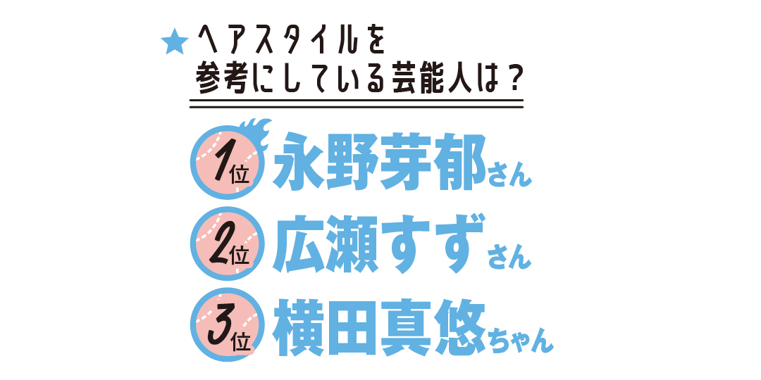 JK1万人のヘアスタイル意識調査！