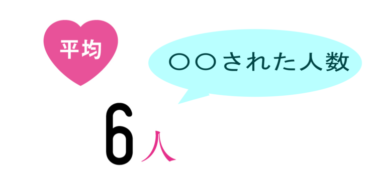 ST㋲25人の告白事情、アンケートしてみました～♪