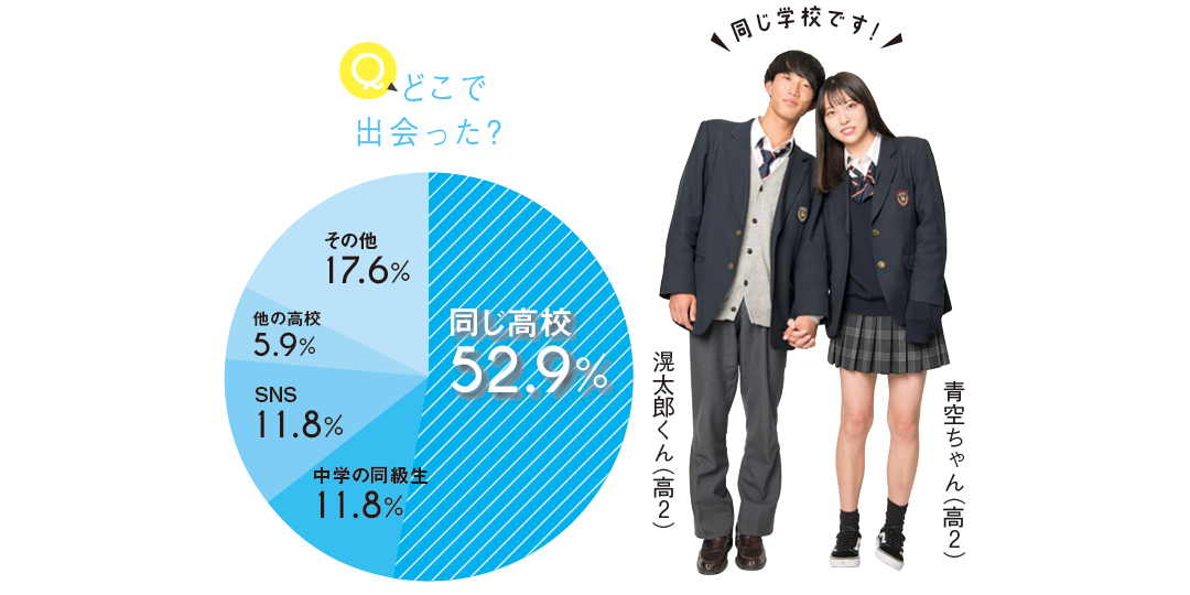 高校生カップルがつきあうまでってどんな感じ？