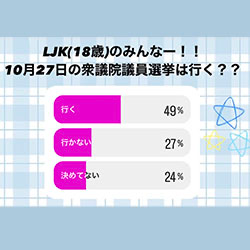 【緊急調査】18歳になったLJK、選挙に「行く派」は49％！