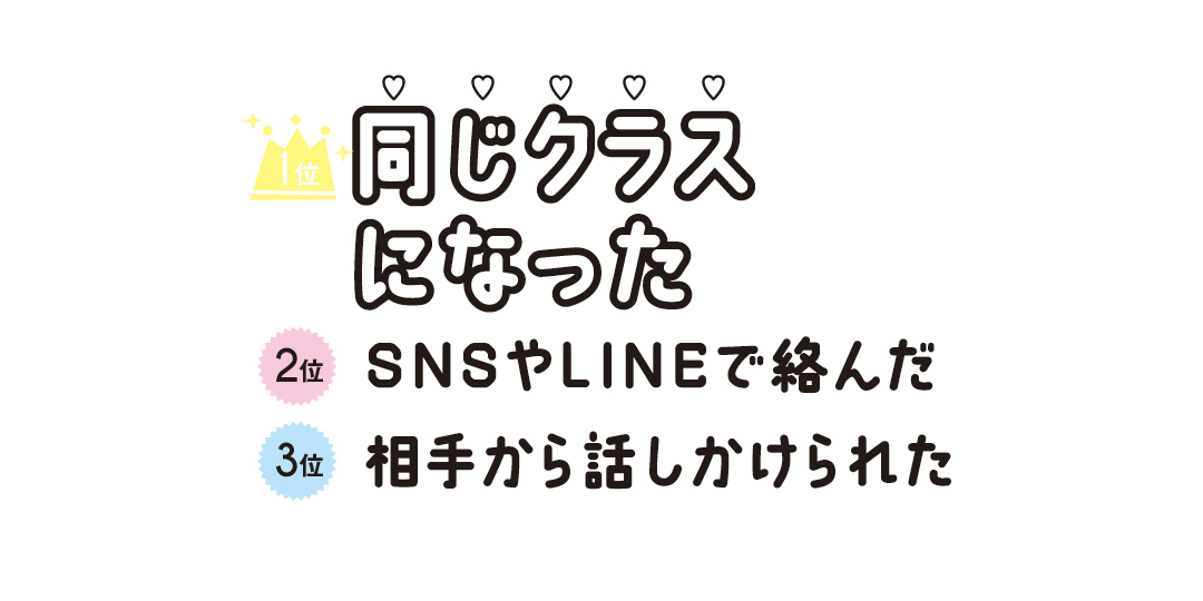 高校生カップルに質問！ 好きになったきっかけは？