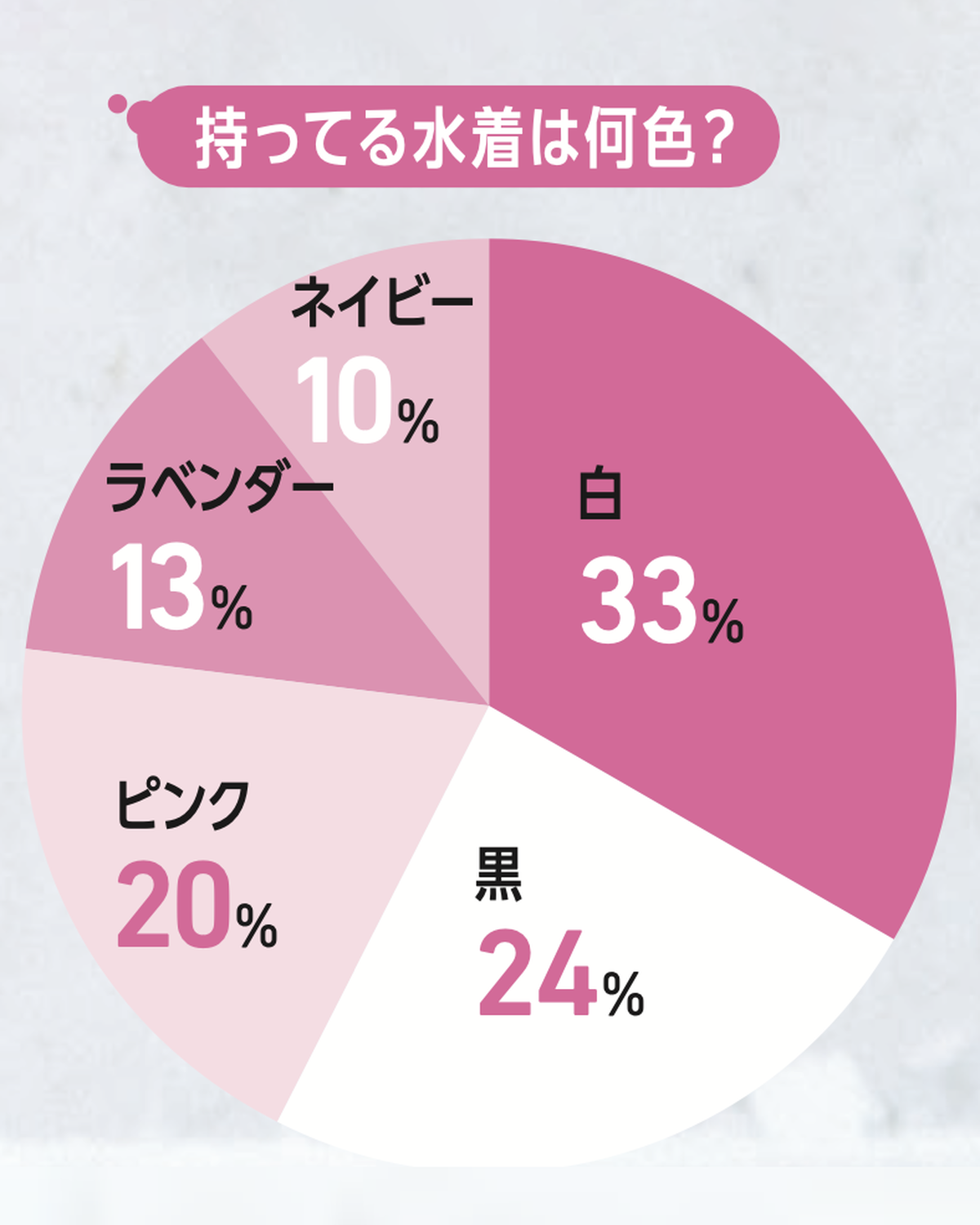 コーディネートに迷ったらどうしてる？ JKのリアルなファッション事情を発表！【STスーパーアンケート2026】