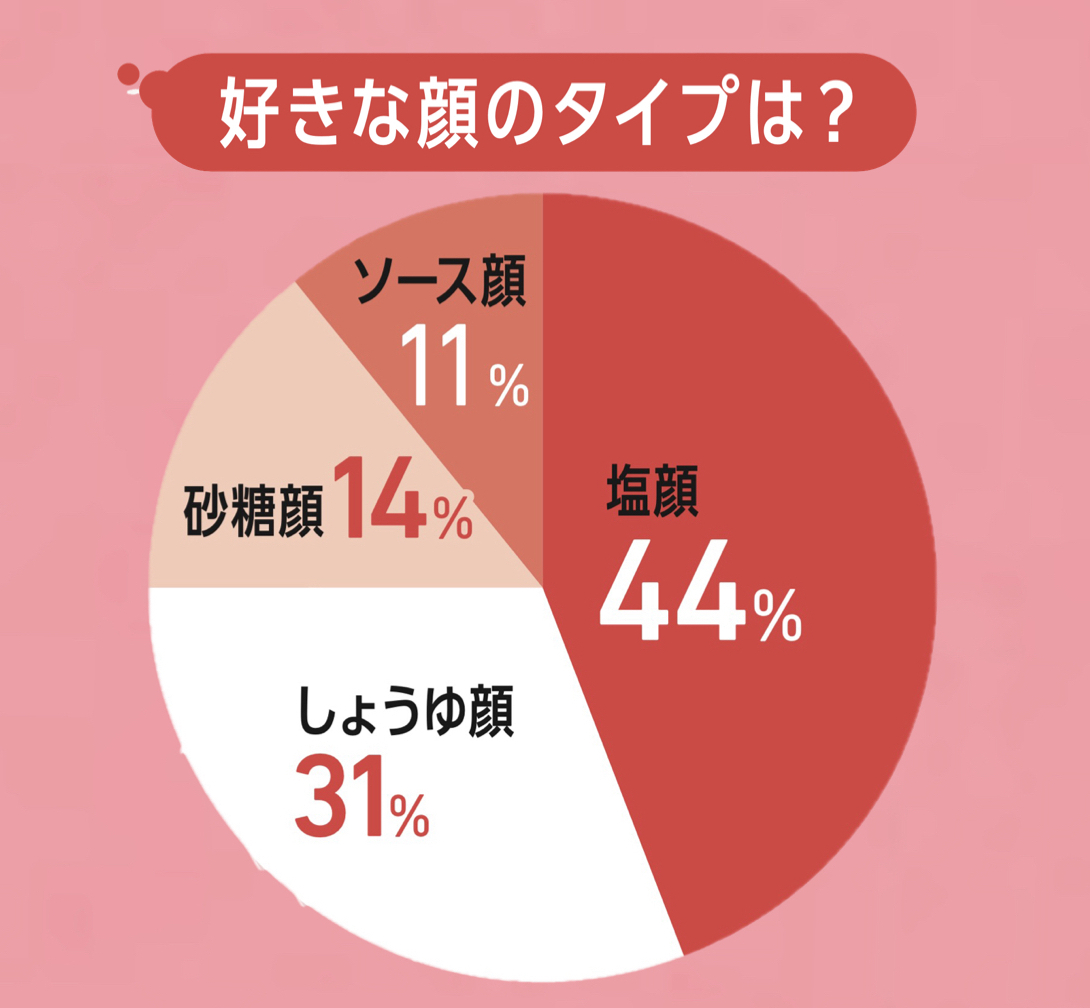 何歳で結婚したい？ 恋人に求める条件は？ JKの恋愛事情を大調査【STスーパーアンケート2026】