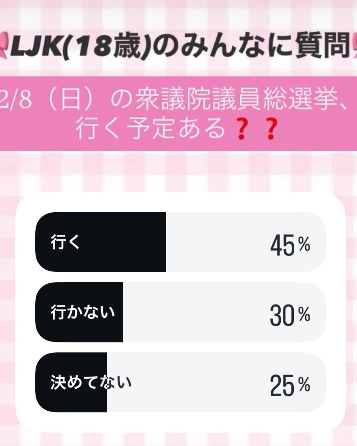 18歳LJKのリアル！ 衆議院議員総選挙、行く？ 行かない？ 理由は？ 前回と徹底比較☆