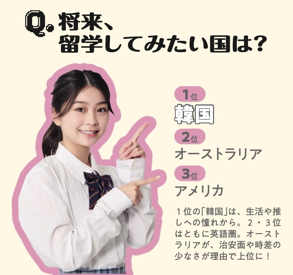 JKは留学についてどう思ってる？ 経験したJKのリアルな感想は？【高校時代の留学がミライを変える】