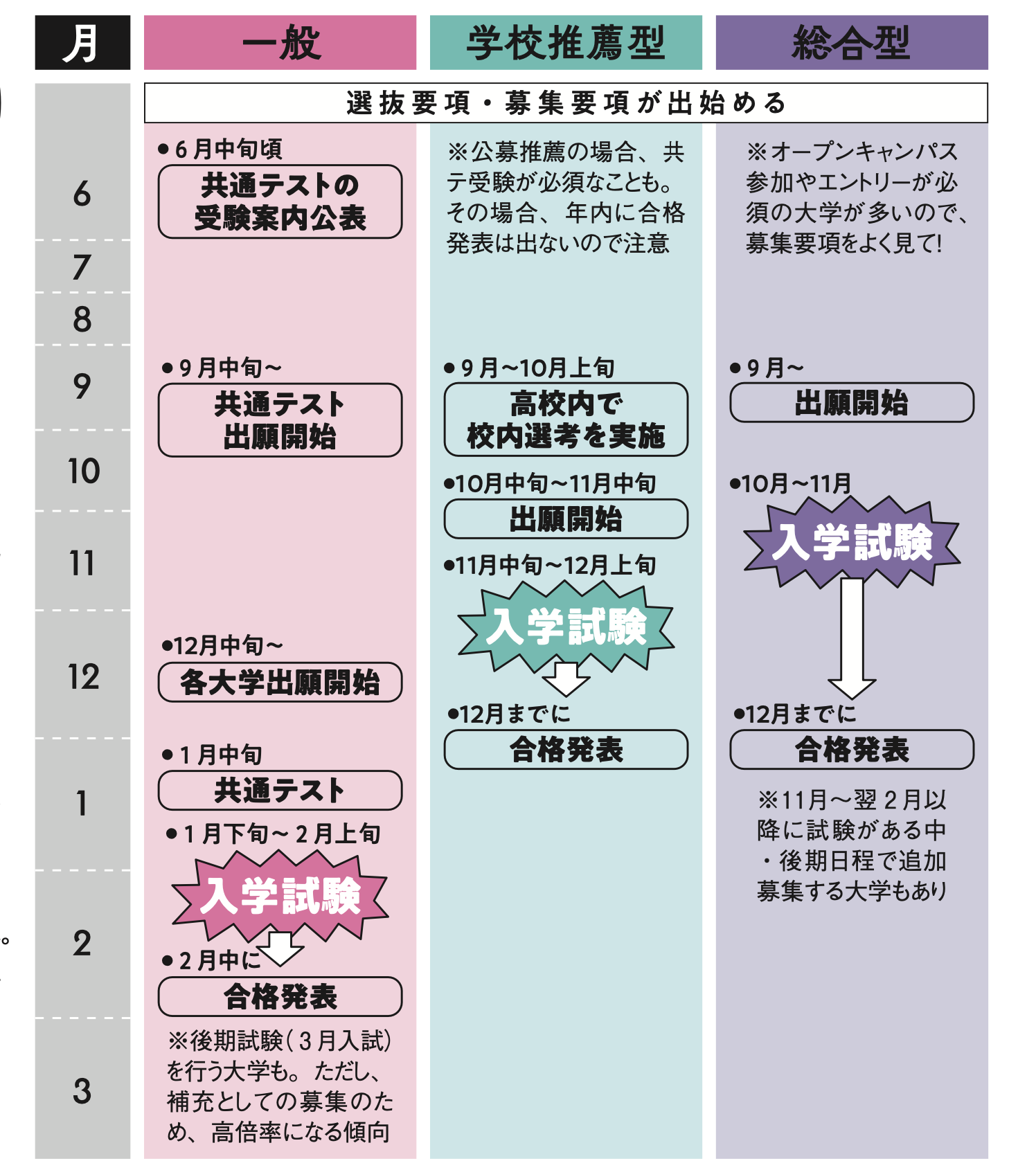 受験勉強、まず何をすべき？ 受験の仕組みがわからない… 【大学生スタッフが本気で回答！大学受験のモチベ、スイッチON】