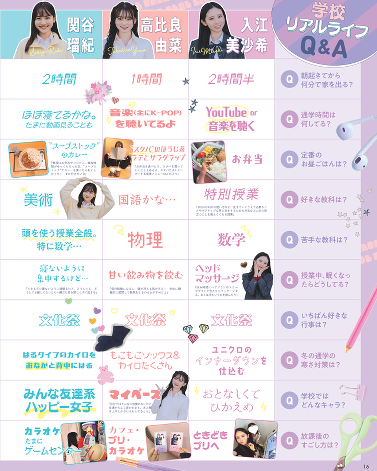 みさき・ゆな・るきのJKライフなんでもQ&A