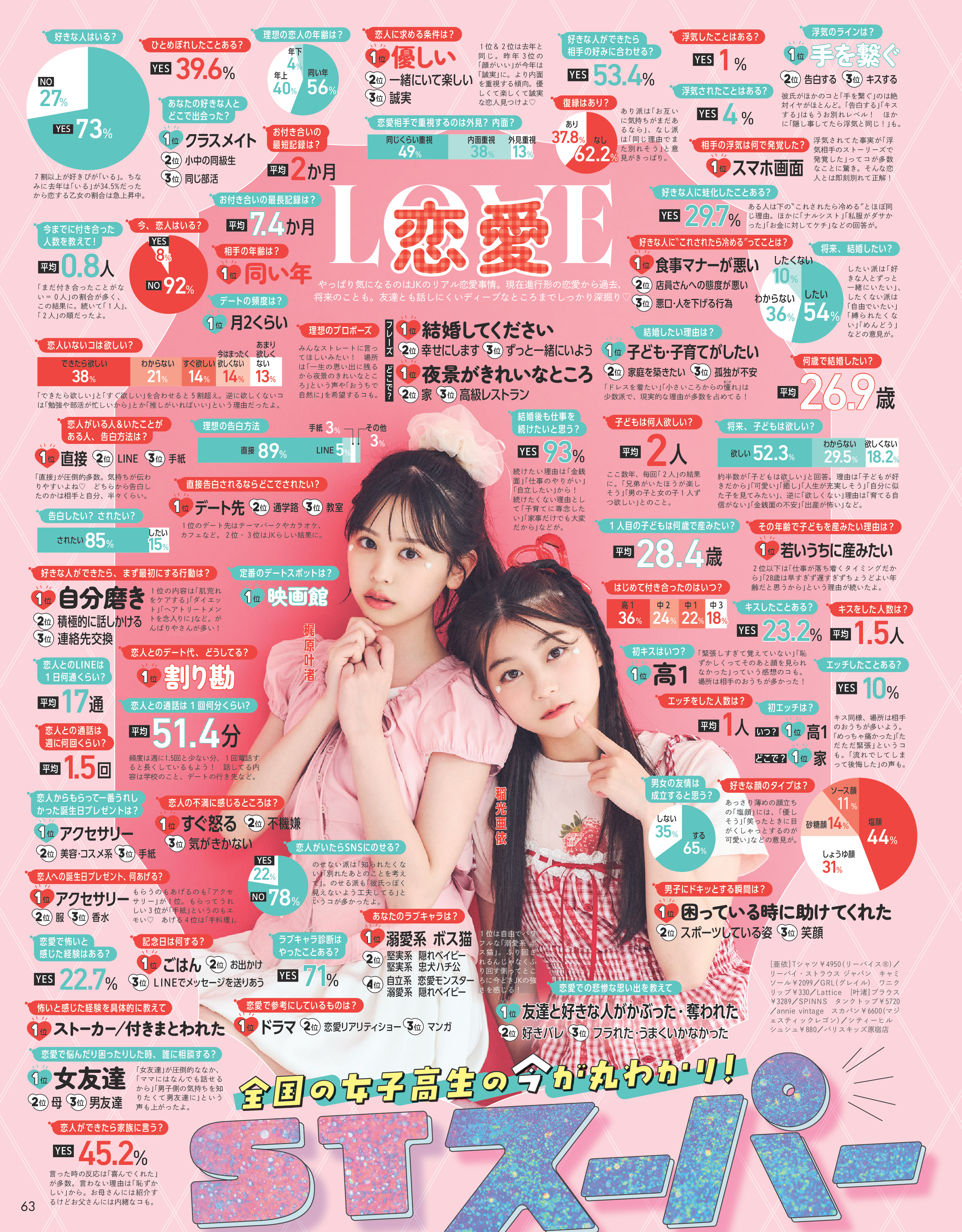 Seventeen2026夏号17